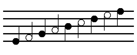 Partition de musique