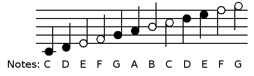 Partition de musique