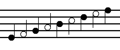 Partition de musique